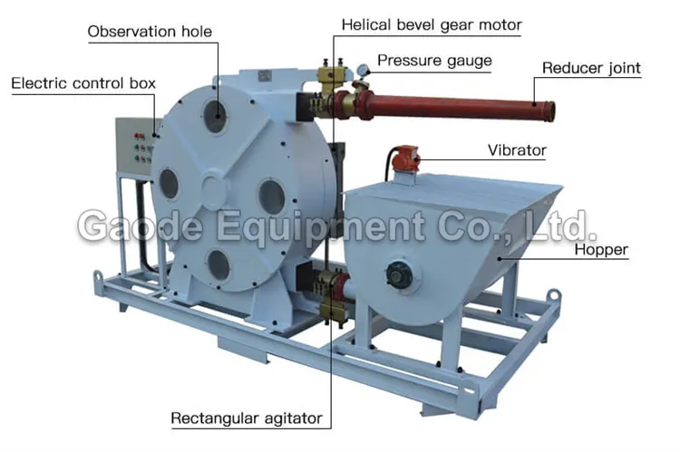 Gaodetec GCP40H-E 45m3/h Electric Squeeze type peristaltic concrete pump for sale